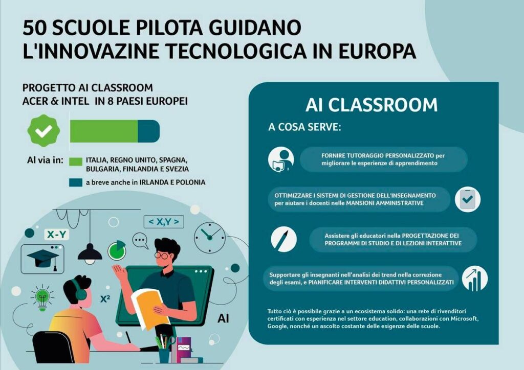 AI Classroom: Acer e Intel portano l’intelligenza artificiale nelle scuole europee
