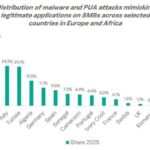 COMUNICATO STAMPA SPONSORIZZATO – Kaspersky: PMI in Europa e Africa colpite da malware che imitano strumenti legittimi