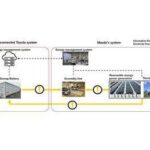 Toyota e Mazda sperimentano un innovativo sistema di accumulo energetico con batterie riciclate