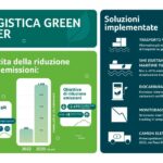 Acer EMEA: logistica green, meno 2.470 tonnellate di CO₂ entro fine 2025