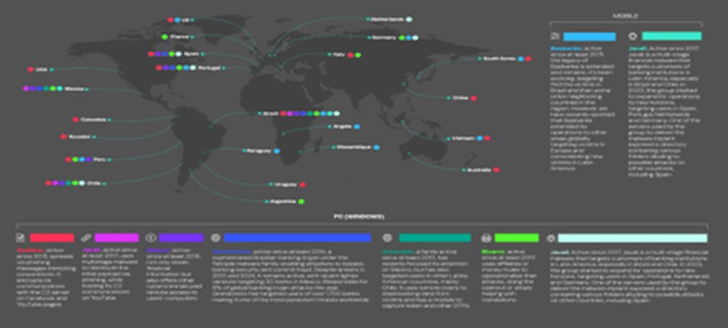 COMUNICATO STAMPA SPONSORIZZATO – Kaspersky: attenzione a “Maverick”, il trojan bancario con codice generato dall’AI