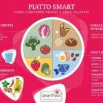 Giornata alimentazione, ecco il ‘piatto smart’ ispirato alla dieta mediterranea