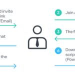 Kaspersky: BlueNoroff colpisce i dirigenti di aziende che usano Windows e macOS con tool basati sull’AI