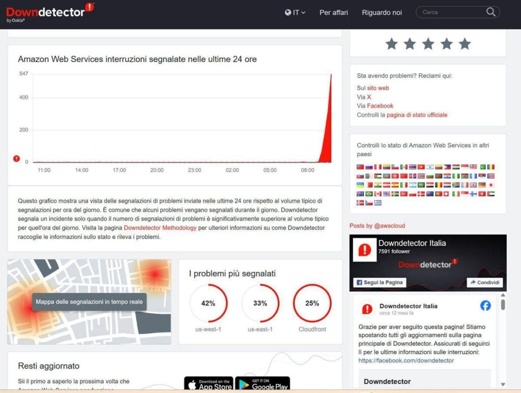 Maxi-down globale: anche Amazon coinvolta, problemi di accesso e servizi AWS in crisi