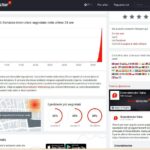 Maxi-down globale: anche Amazon coinvolta, problemi di accesso e servizi AWS in crisi