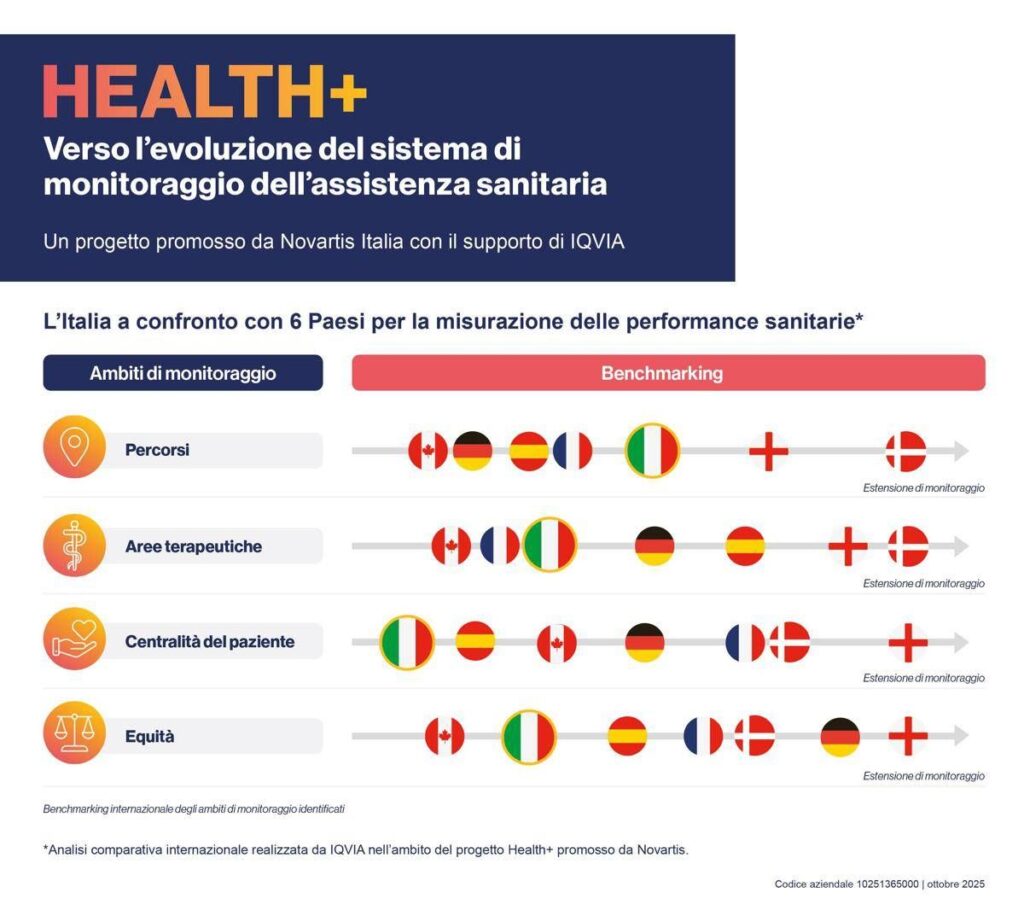 Sanità, nasce Health+, progetto per un sistema più equo, efficace e sostenibile