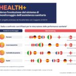 Sanità, nasce Health+, progetto per un sistema più equo, efficace e sostenibile