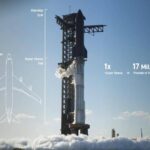 Starship archivia un altro successo: l’11° volo di test apre la via a Luna e Marte