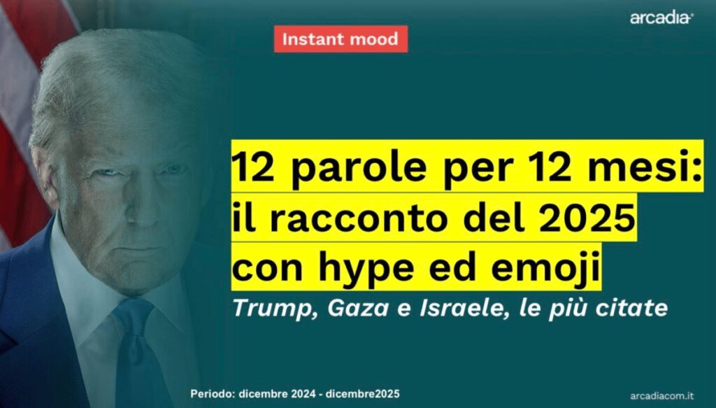 2025, Instant mood di Arcadia su 12 parole per 12 mesi: “Trump, Gaza e Israele le più citate”