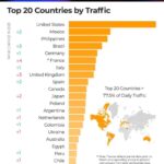 Sesso, report Pornhub: utenti giovanissimi, sale interesse per contenuti ‘Made in Italy’. Ecco categorie e fantasie più cercate