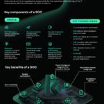 Kaspersky: oltre il 40% delle aziende italiane investirà in un SOC per rafforzare la cybersecurity