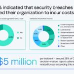 Kaspersky presenta OT Cybersecurity Savings Calculator per allineare gli investimenti in cybersecurity agli obiettivi di business