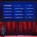 Sanremo, ecco la classifica della terza serata: i 5 cantanti al top per televoto e radio