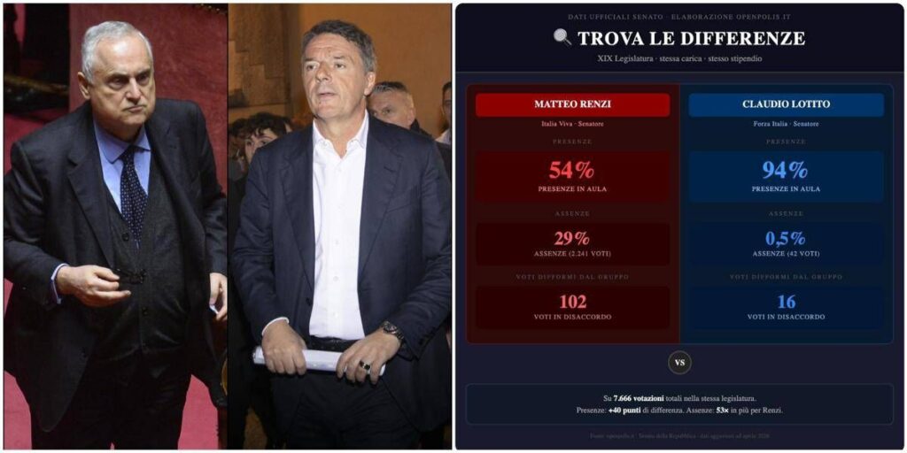 Lotito risponde a Renzi: “Stesso stipendio ma io presente al 94% di votazioni in Senato, lui al 54”