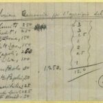 Mediobanca: 80 anni dalla fondazione – l’origine del nome