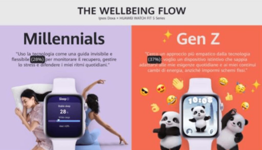 Benessere, italiani non inseguono più la performance, 85% decide seguendo l’umore del momento