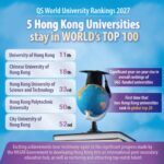 Hong Kong universities scale global heights, cementing education hub status