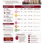 Milano osservatorio del lavoro tecnico nell’era dell’IA: +38% di domanda negli home service secondo l’analisi di More Value