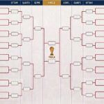 Mondiali, il tabellone: ipotesi Francia-Germania agli ottavi, possibile finale Messi-Ronaldo