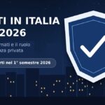 Furti in Italia nel 2026: i dati e il ruolo della vigilanza privata